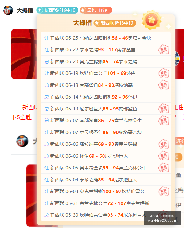 世界杯实时,比分,2026FIFA世界杯实时比分,2026,FIFA世界杯实时比分官网,2026世界杯最新比分,2026FIFA直播,世界杯动态更新,体育赛事信息