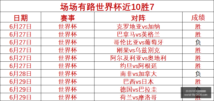 世界杯实时,比分,比分官网,2026,FIFA世界杯实时比分官网,2026世界杯最新比分,2026FIFA直播,世界杯动态更新,体育赛事信息