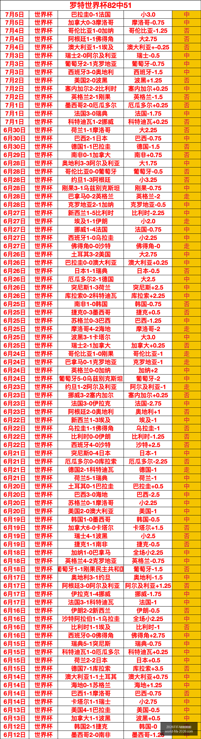 世界杯实时,比分,2026FIFA世界杯实时比分,2026,FIFA世界杯实时比分官网,2026世界杯最新比分,2026FIFA直播,世界杯动态更新,体育赛事信息