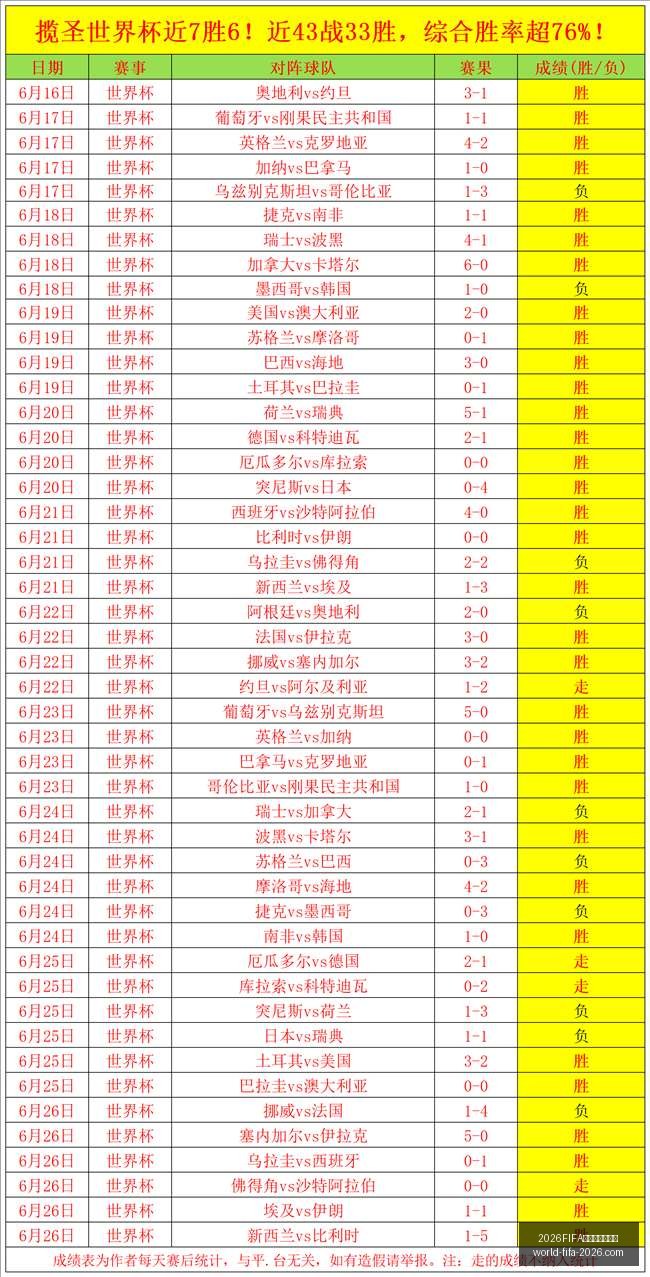 世界杯实时,比分,2026FIFA世界杯实时比分,2026,FIFA世界杯实时比分官网,2026世界杯最新比分,2026FIFA直播,世界杯动态更新,体育赛事信息