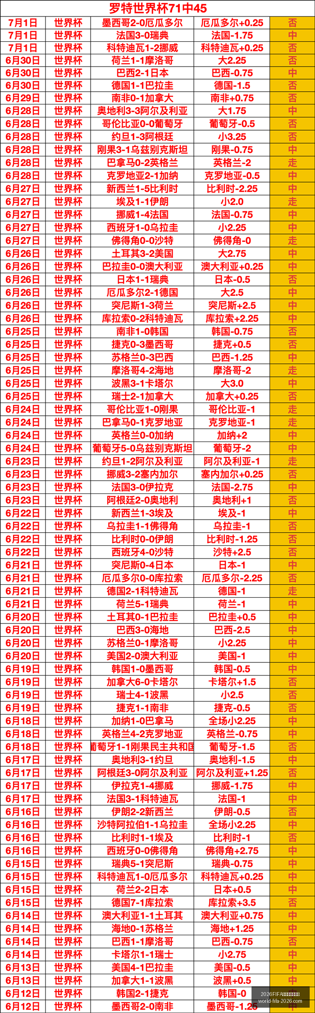世界杯实时,比分,2026FIFA世界杯实时比分,2026,FIFA世界杯实时比分官网,2026世界杯最新比分,2026FIFA直播,世界杯动态更新,体育赛事信息