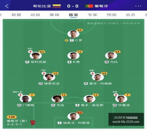 世界杯实时,比分,比分官网,2026,FIFA世界杯实时比分官网,2026世界杯最新比分,2026FIFA直播,世界杯动态更新,体育赛事信息