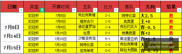 世界杯实时,比分,2026FIFA世界杯实时比分,2026,FIFA世界杯实时比分官网,2026世界杯最新比分,2026FIFA直播,世界杯动态更新,体育赛事信息