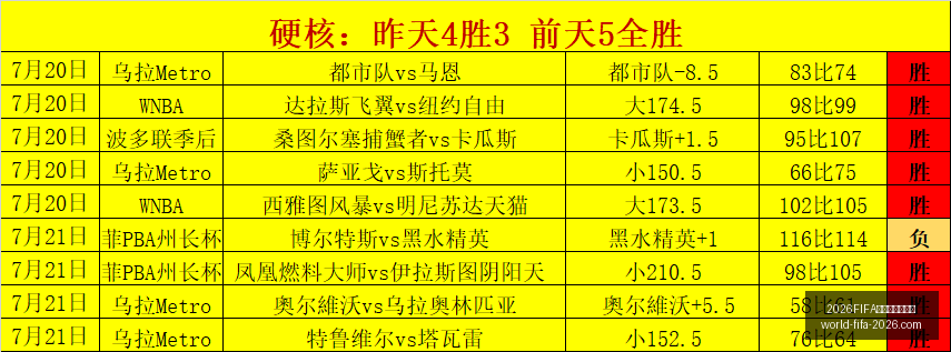 世界杯实时,比分,2026FIFA世界杯实时比分,2026,FIFA世界杯实时比分官网,2026世界杯最新比分,2026FIFA直播,世界杯动态更新,体育赛事信息