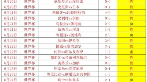 2026世界杯，体育赛事信息，实时比分 123253