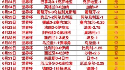 2026世界杯，2026FIFA直播，实时比分 123901