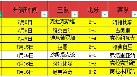 2026世界杯，世界杯动态更新，实时比分 125515 6